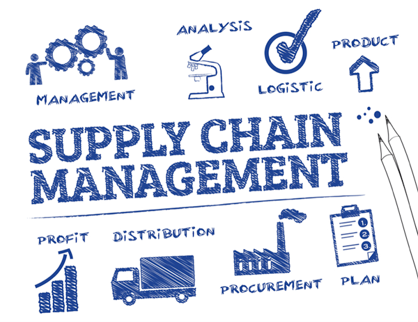 Supply Chain Management là gì?