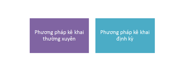 Phương pháp kê khai định kỳ phù hợp với các doanh nghiệp nhỏ