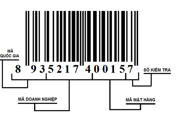 Mã số mã vạch của hàng hóa là gì?